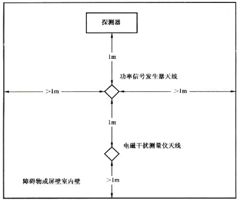 图2天线位置图