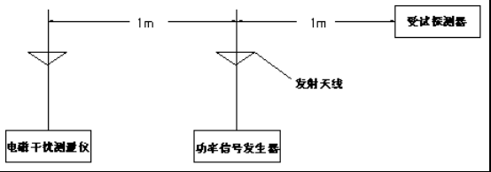 试验设备布置图