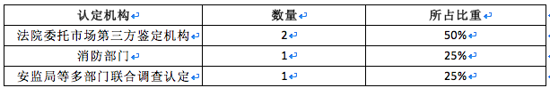 燃气事故，哪些情况下城镇燃气企业需要承担责任6