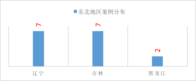 燃气事故，哪些情况下城镇燃气企业需要承担责任5