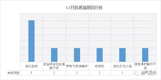 2017年12月份燃气爆炸图片