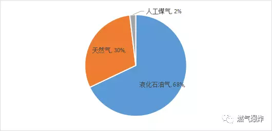 2017年12月份燃气爆炸图片