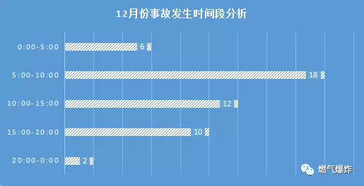 2017年12月份燃气爆炸图片