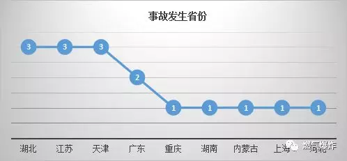 2017年12月份燃气爆炸图片